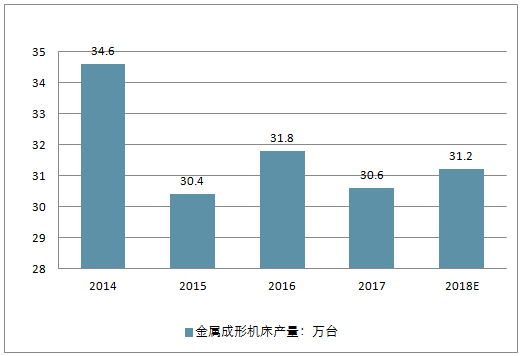 20192025年中国金属成形机床行业市场运营态势及投资前景评估报告